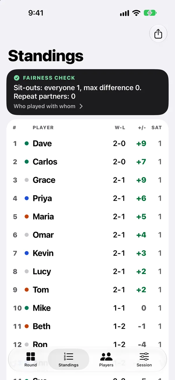 Standings with the fairness check and sit-outs per player